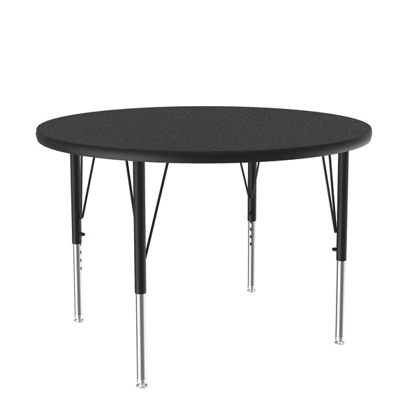 High Pressure Top Activity Tables